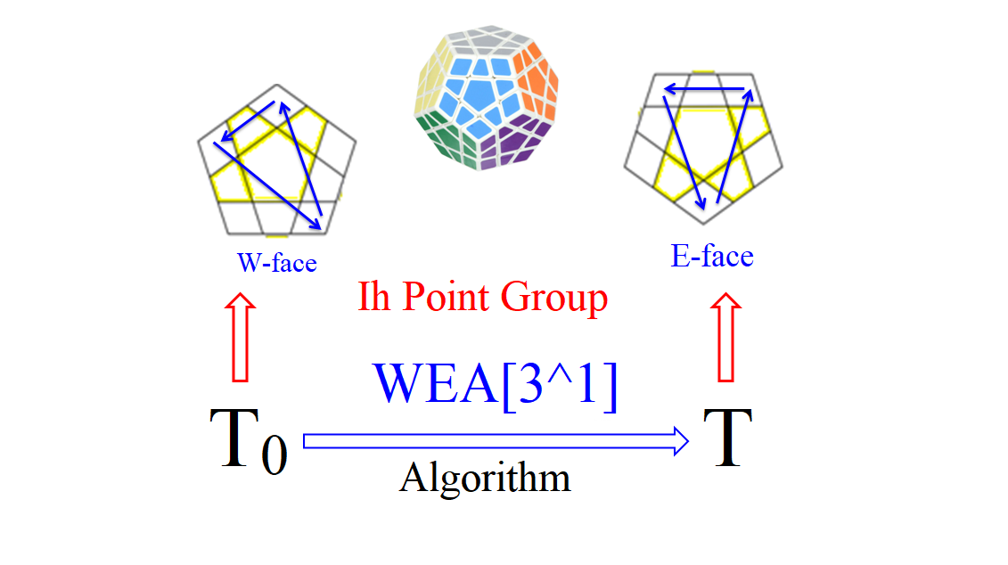 ħ-2023-ģ-Ih-Point-Group-3-WEA[3^1]-2ed-.png