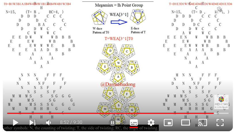 ħ-2023-ģ-Ih-Point-Group-3-WEA[3^1]-2ed-Blog.PNG