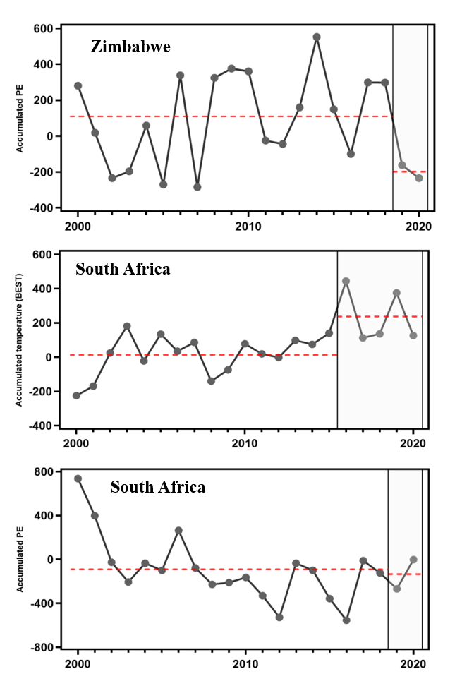 附图S1. 津巴布韦和南非2000年至2020年期间积温.png