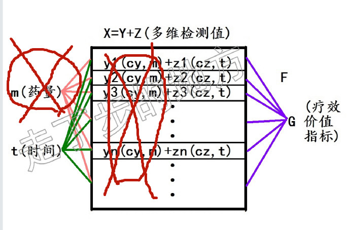 图72-3 诊断模型.jpg