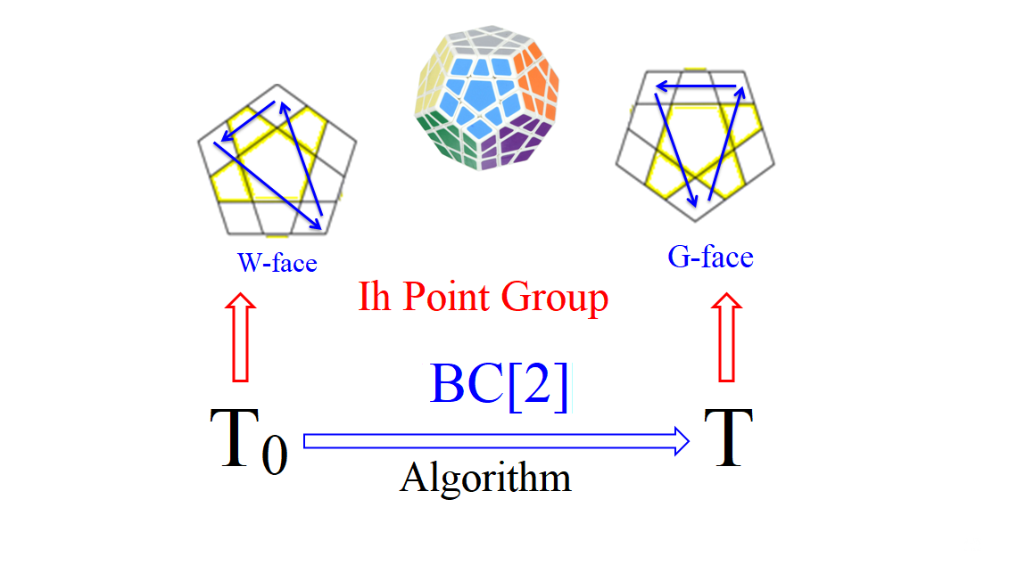 ħ-2023-ģ-Ih-Point-Group-2-BC[2]-2ed-.png