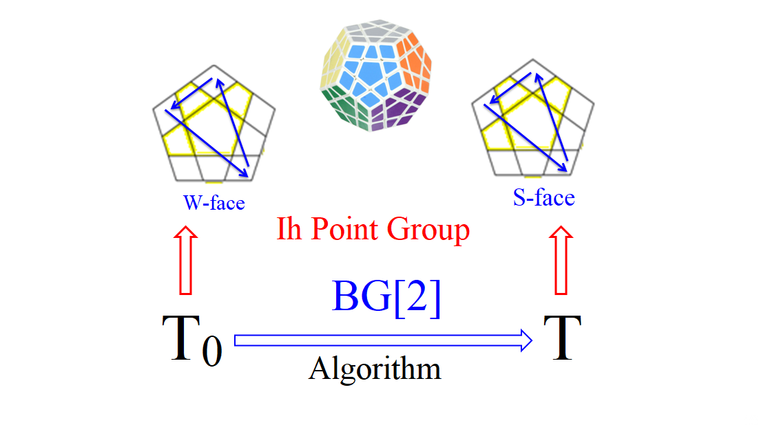 ħ-2023-ģ-Ih-Point-Group-2-BG[2]-2ed-.png