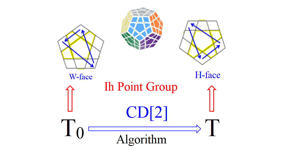 ħ-2023-ģ-Ih-Point-Group-2-CD[2]-2ed-.png