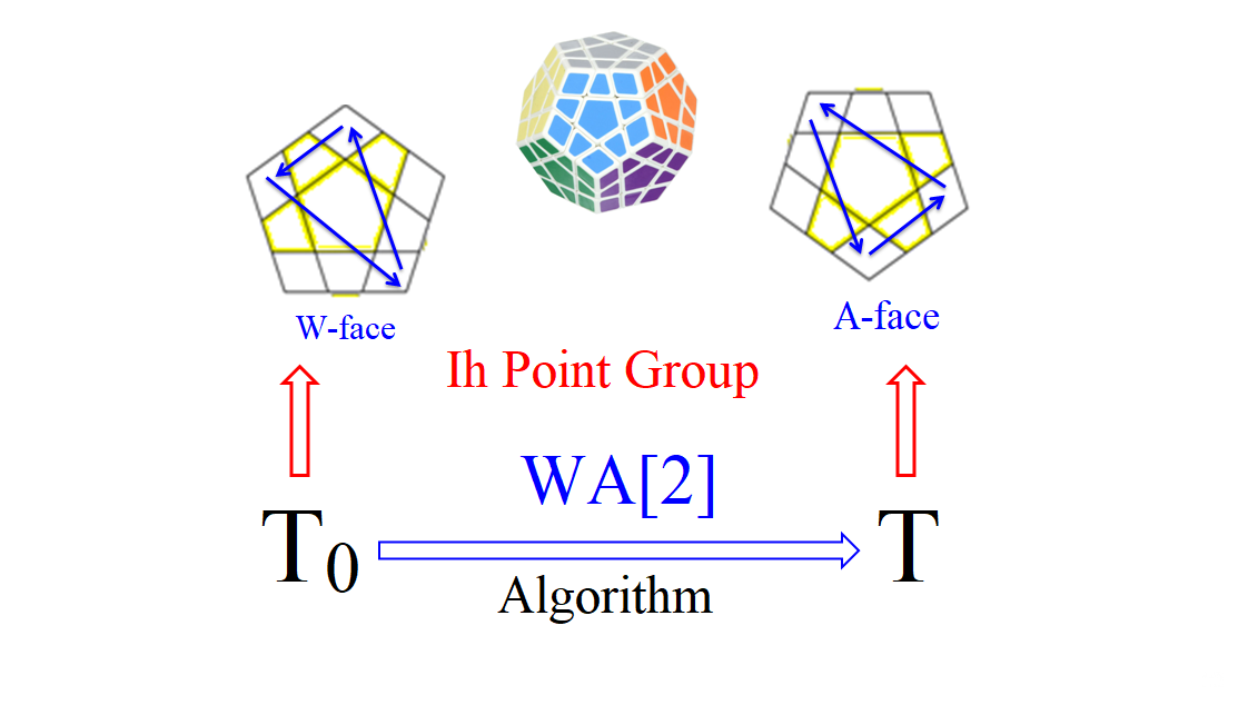 ħ-2023-ģ-Ih-Point-Group-2-WA[2]-2ed-.png