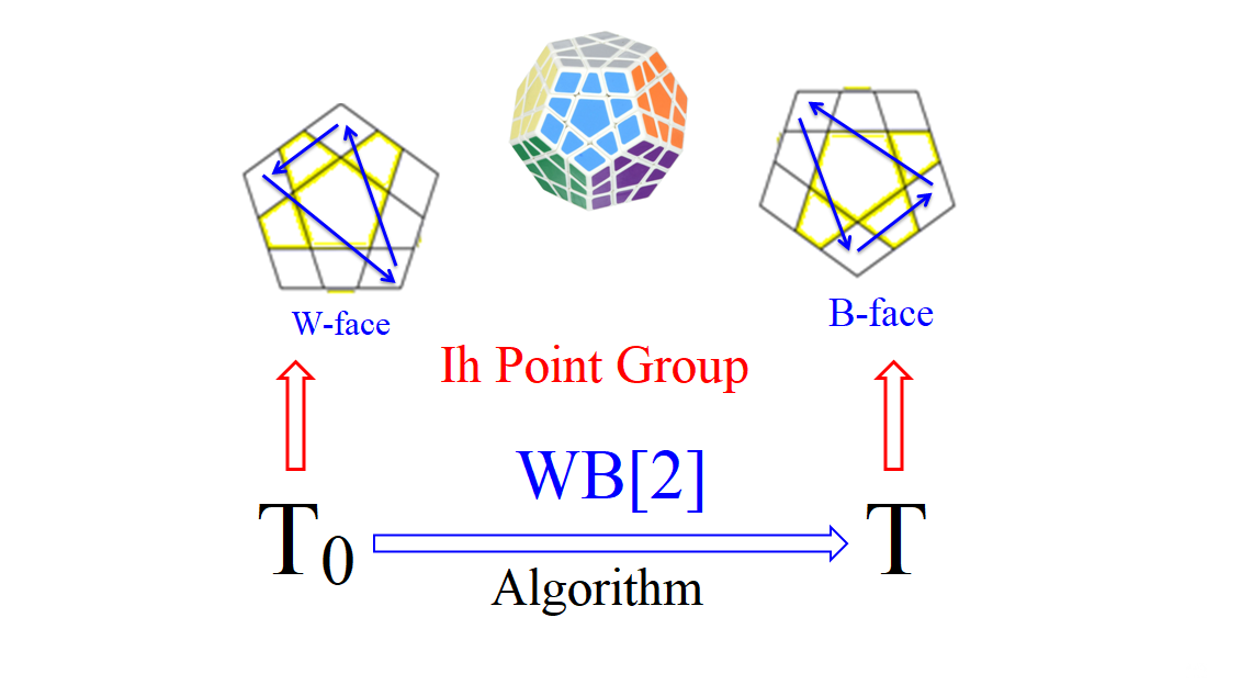 ħ-2023-ģ-Ih-Point-Group-2-WB[2]-2ed-.png