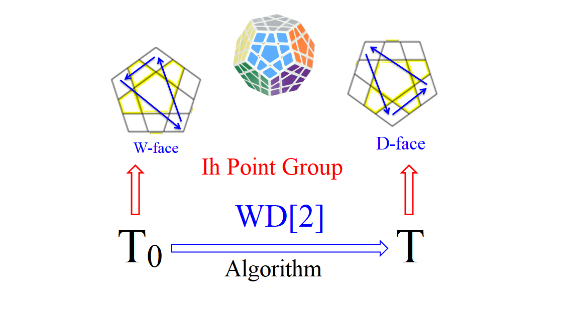 ħ-2023-ģ-Ih-Point-Group-2-WD[2]-2ed-.png