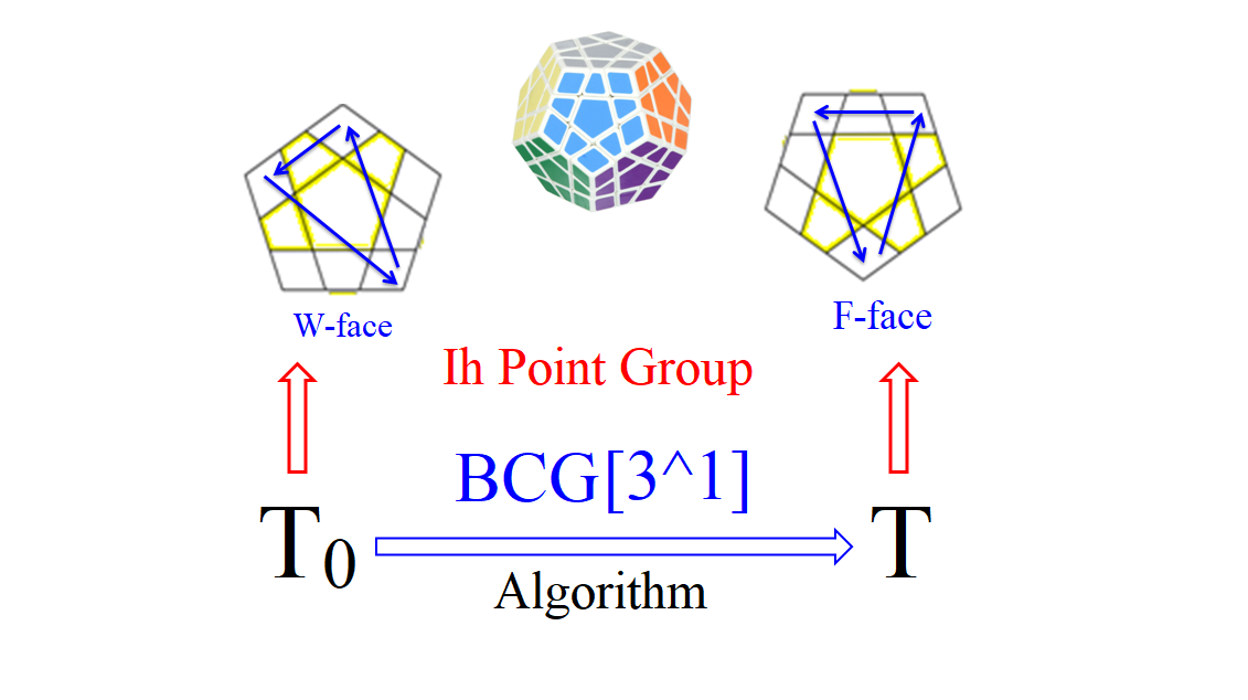 ħ-2023-ģ-Ih-Point-Group-3-BCG[3^1]-2ed-.png