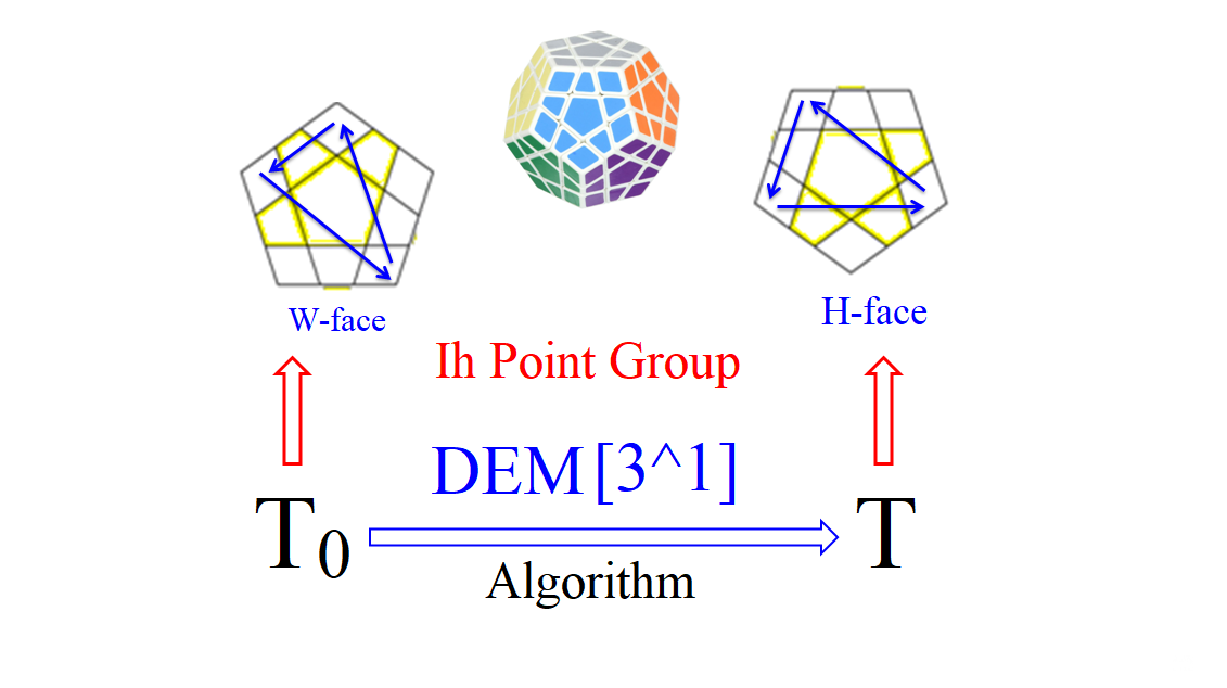 ħ-2023-ģ-Ih-Point-Group-3-DEM[3^1]-2ed-.png