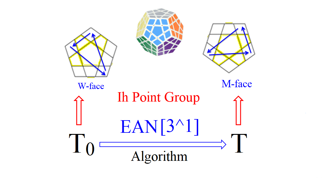 ħ-2023-ģ-Ih-Point-Group-3-EAN[3^1]-2ed-.png