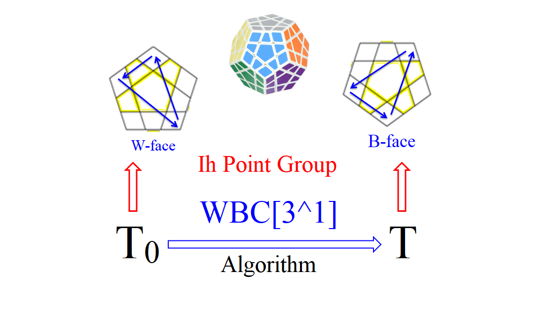 ħ-2023-ģ-Ih-Point-Group-3-WBC[3^1]-2ed-.png