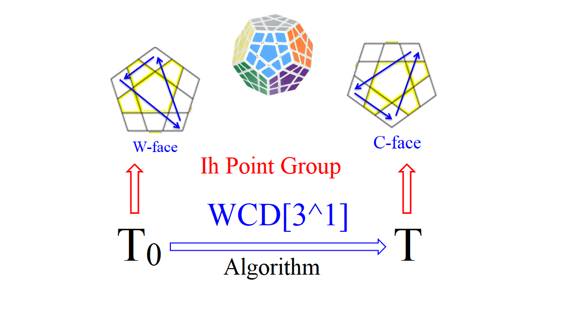 ħ-2023-ģ-Ih-Point-Group-3-WCD[3^1]-2ed-.png
