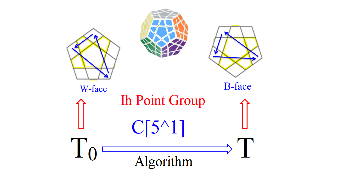 五魔方-2023-模板-Ih-Point-Group-C[5^1]-封面.png