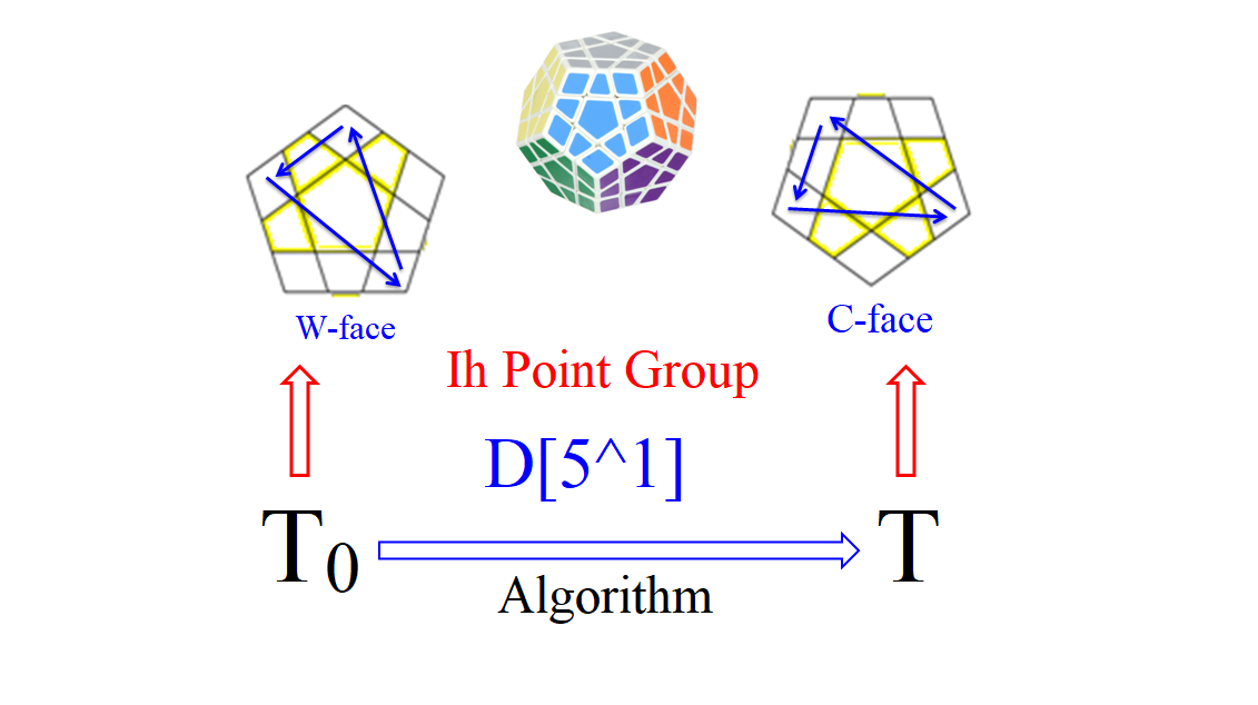 ħ-2023-ģ-Ih-Point-Group-D[5^1]-.png