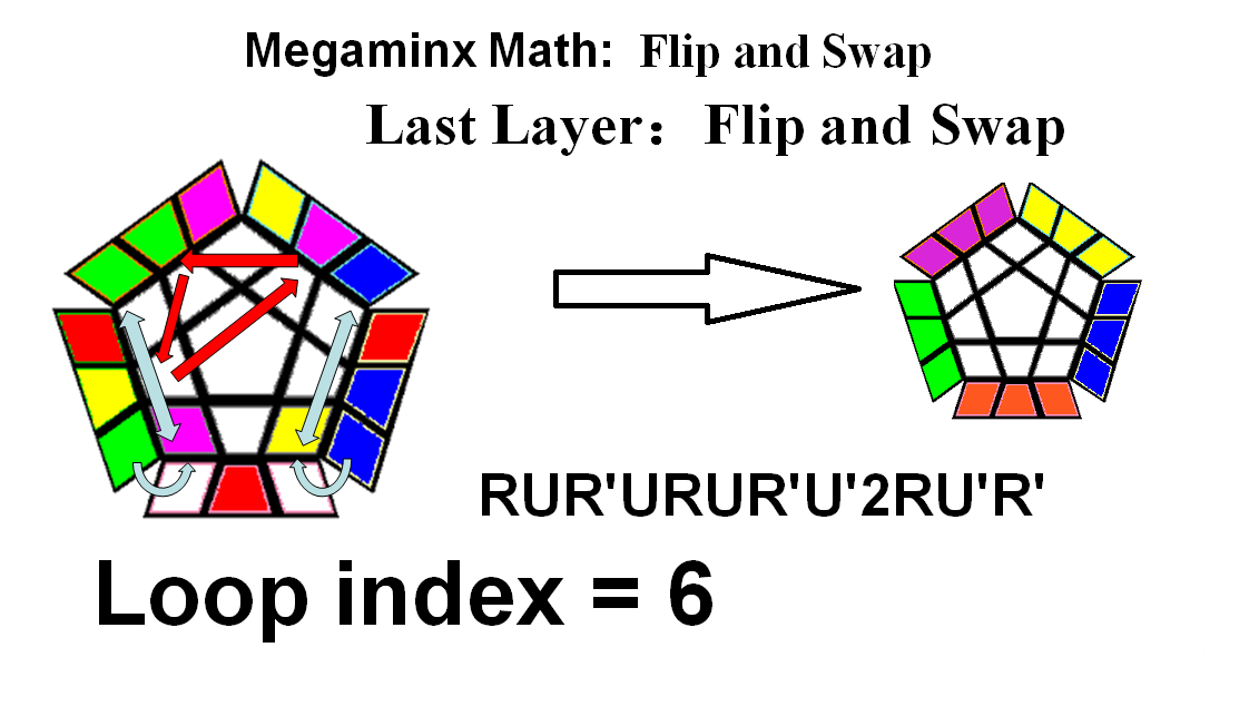 Megaminx Math-1-0- Flip and Swap-BiLi.png