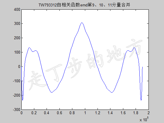 TW79ss12自相关函数第9、10、11分量合并_副本.png