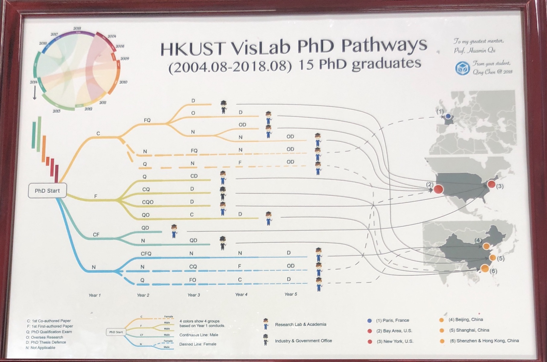 VisLab_PhD_pathways.jpg