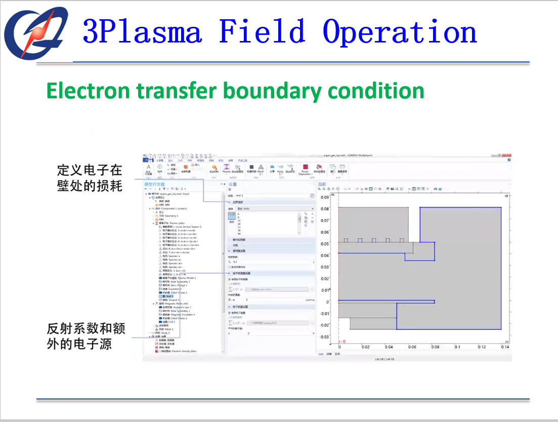 组会PPT20191108《Study and Practice of Comsol Plasma Module》