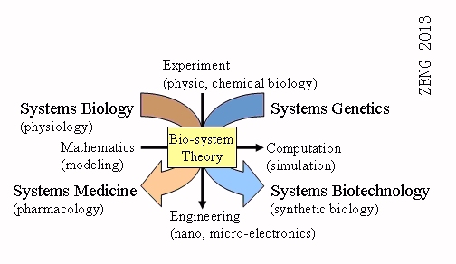 systemsbiology.jpg