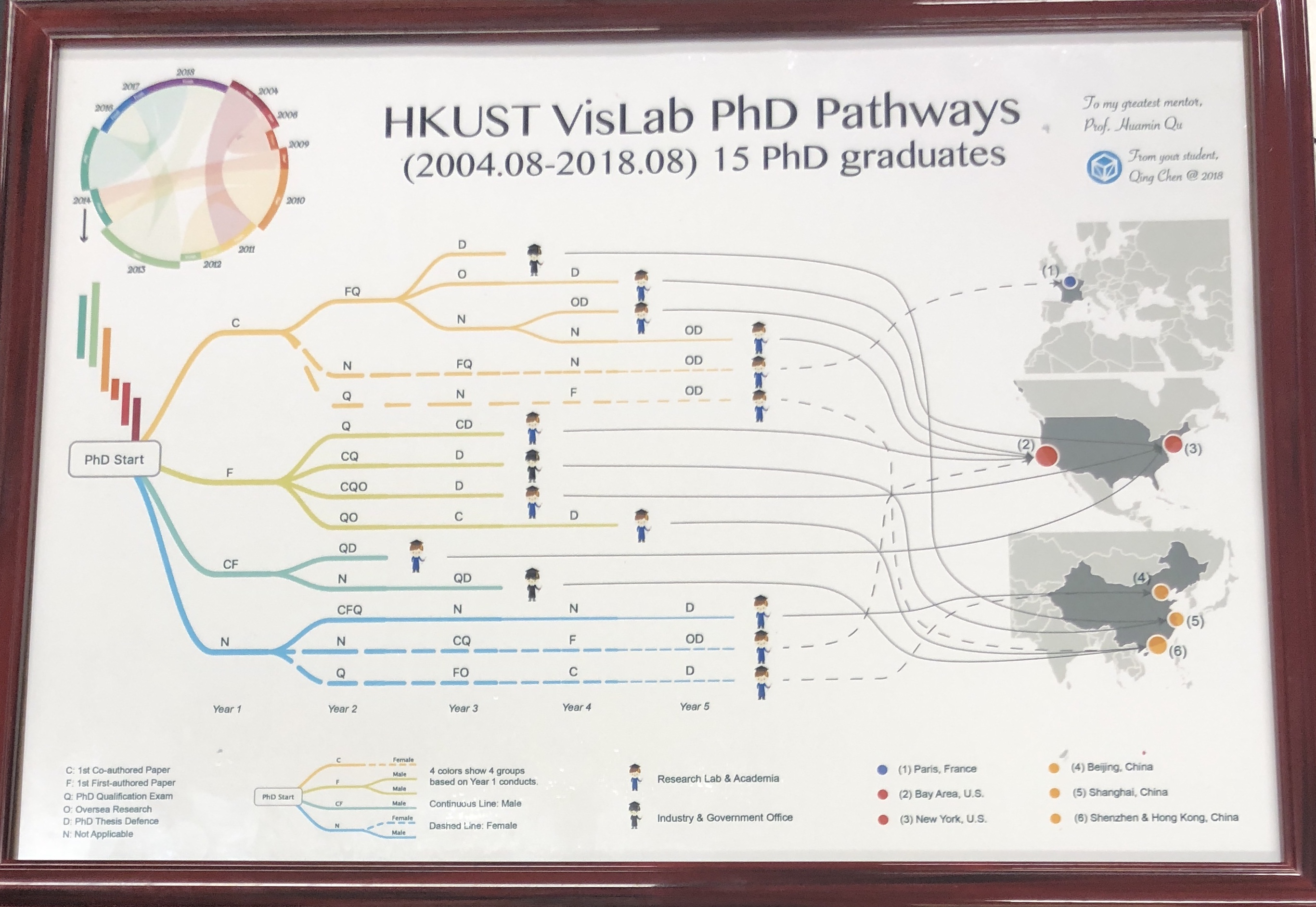 vislab_PhD_pathway.jpg