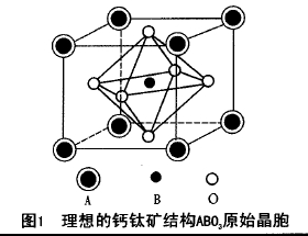 钙钛矿结构的晶胞图图片